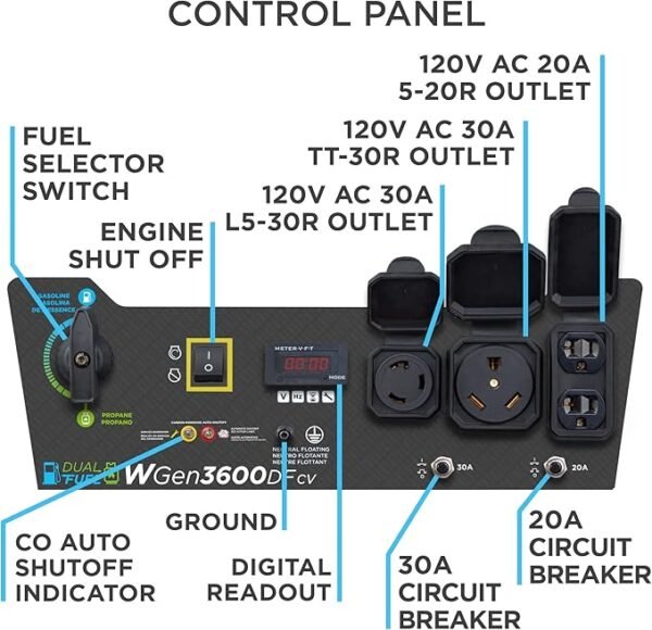 Outdoor Power Equipment 4650 Peak Watt Dual Fuel Portable Generator, RV Ready 30A Outlet, Gas & Propane Powered, CO Sensor - Image 2